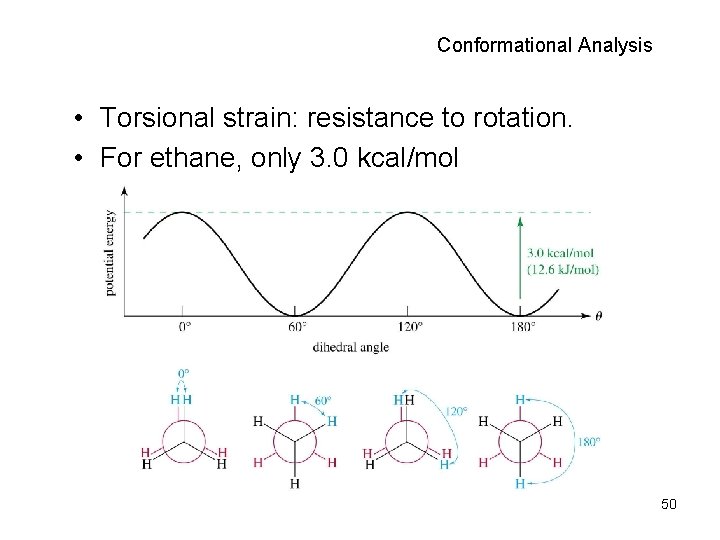Conformational Analysis • Torsional strain: resistance to rotation. • For ethane, only 3. 0