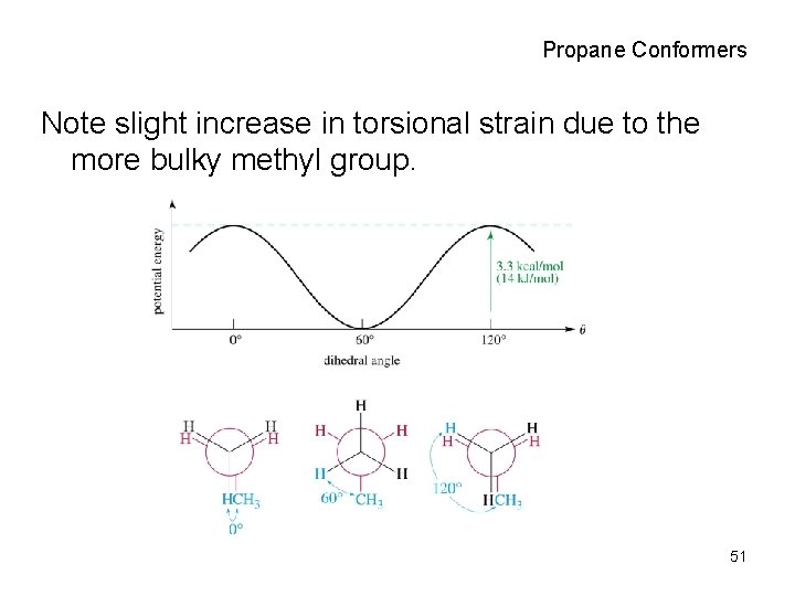 Propane Conformers Note slight increase in torsional strain due to the more bulky methyl