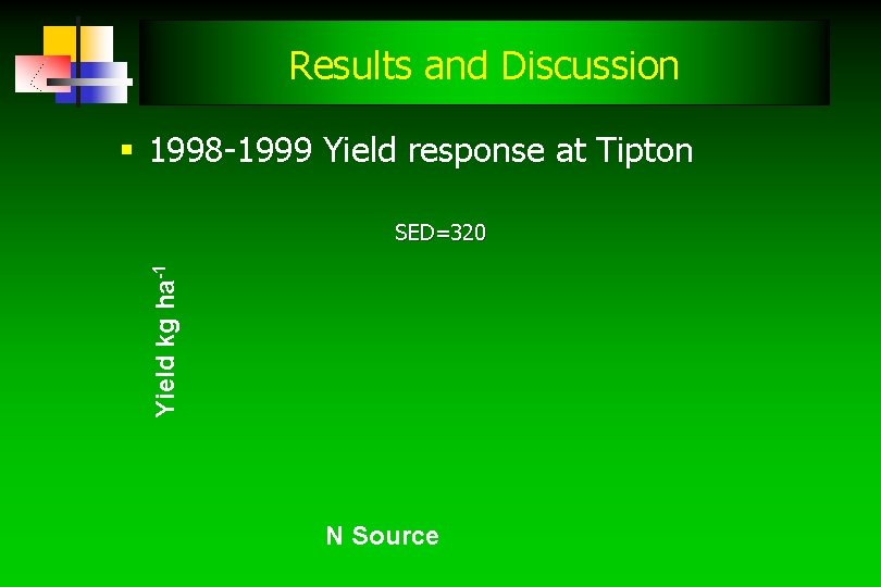 Results and Discussion § 1998 -1999 Yield response at Tipton Yield kg ha-1 SED=320 Results and Discussion § 1998 -1999 Yield response at Tipton Yield kg ha-1 SED=320