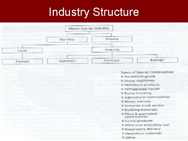 Industry Structure Industry Structure
