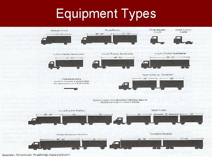 Equipment Types Equipment Types