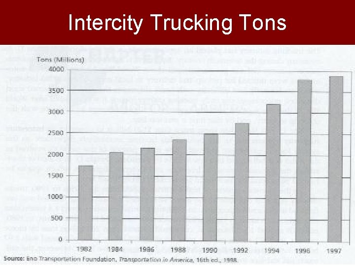 Intercity Trucking Tons 