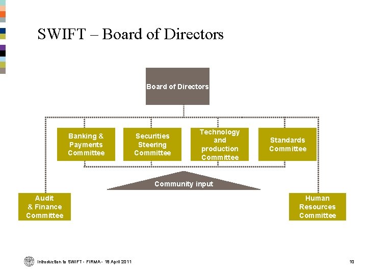 SWIFT – Board of Directors Banking & Payments Committee Securities Steering Committee Technology and SWIFT – Board of Directors Banking & Payments Committee Securities Steering Committee Technology and