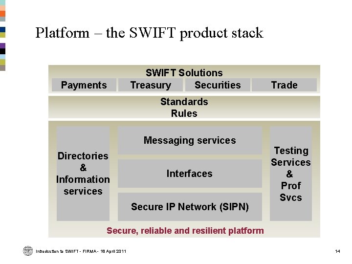 Platform – the SWIFT product stack Payments SWIFT Solutions Treasury Securities Trade Standards Rules Platform – the SWIFT product stack Payments SWIFT Solutions Treasury Securities Trade Standards Rules