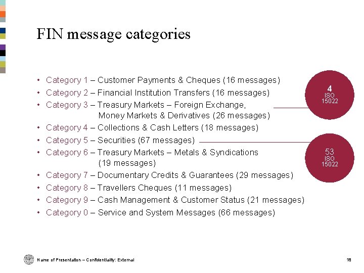 FIN message categories • Category 1 – Customer Payments & Cheques (16 messages) • FIN message categories • Category 1 – Customer Payments & Cheques (16 messages) •