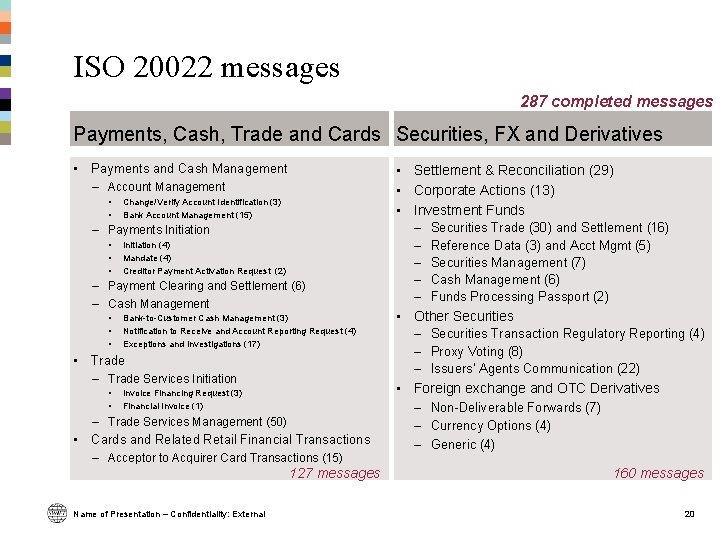 ISO 20022 messages 287 completed messages Payments, Cash, Trade and Cards Securities, FX and ISO 20022 messages 287 completed messages Payments, Cash, Trade and Cards Securities, FX and
