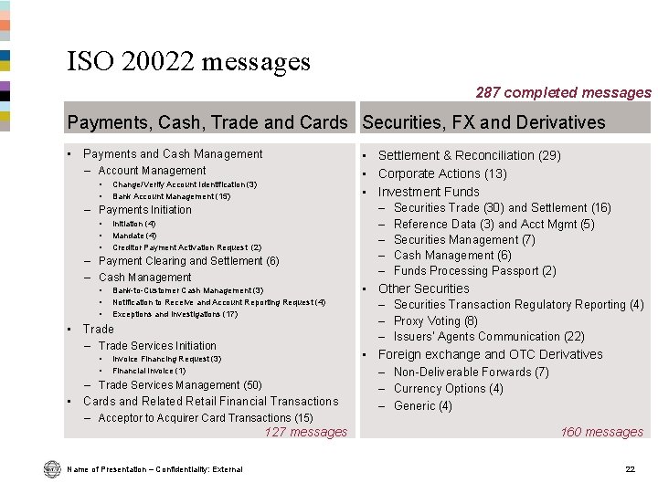 ISO 20022 messages 287 completed messages Payments, Cash, Trade and Cards Securities, FX and ISO 20022 messages 287 completed messages Payments, Cash, Trade and Cards Securities, FX and