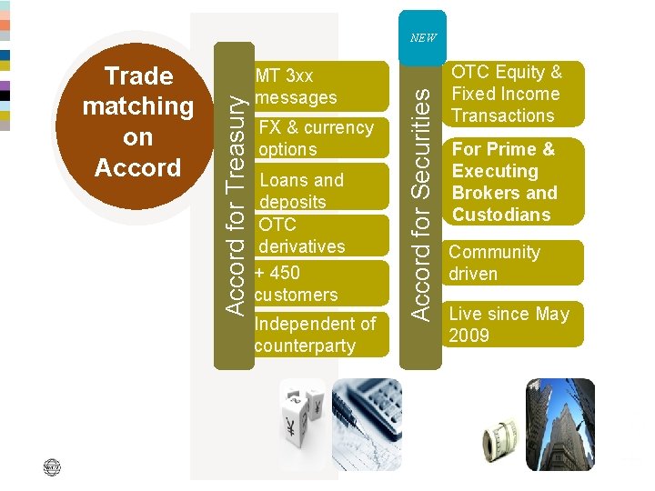 MT 3 xx messages FX & currency options Loans and deposits OTC derivatives + MT 3 xx messages FX & currency options Loans and deposits OTC derivatives +