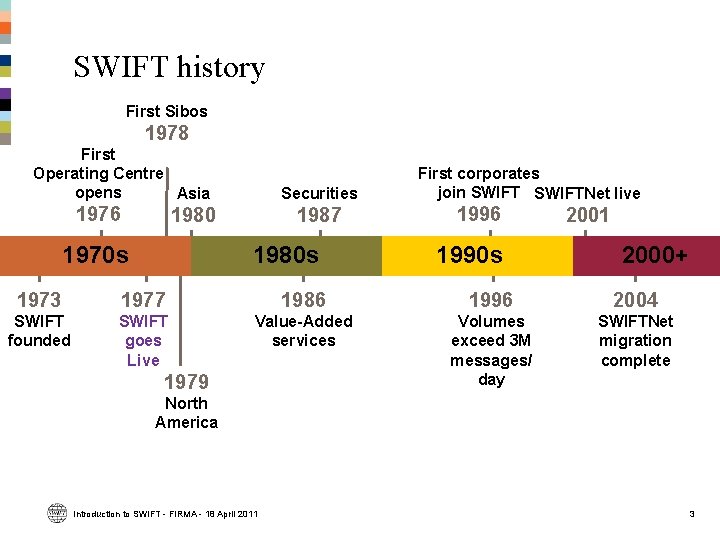 SWIFT history First Sibos 1978 First Operating Centre opens Asia 1976 Securities 1980 1970 SWIFT history First Sibos 1978 First Operating Centre opens Asia 1976 Securities 1980 1970