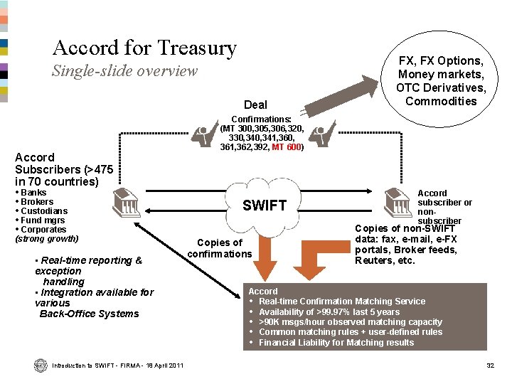 Accord for Treasury Single-slide overview Deal Accord Subscribers (>475 in 70 countries) • Banks Accord for Treasury Single-slide overview Deal Accord Subscribers (>475 in 70 countries) • Banks
