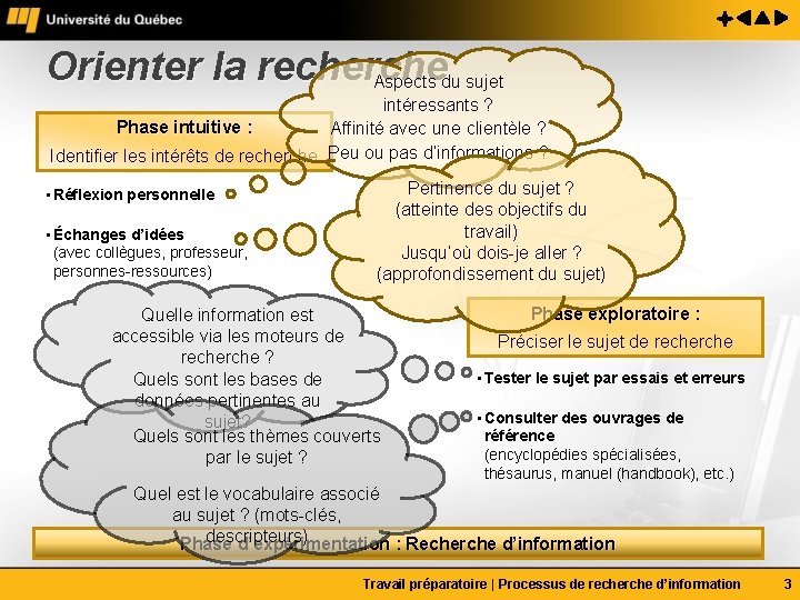 Orienter la recherche Aspects du sujet intéressants ? Phase intuitive : Affinité avec une