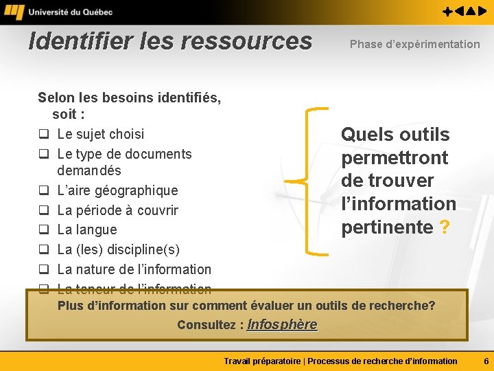 Identifier les ressources Selon les besoins identifiés, soit : q Le sujet choisi q