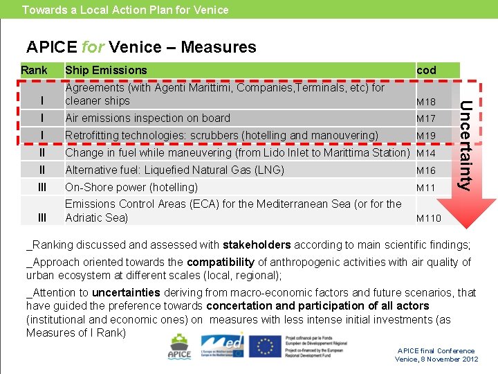 Towards a Local Action Plan for Venice APICE for Venice – Measures Rank cod