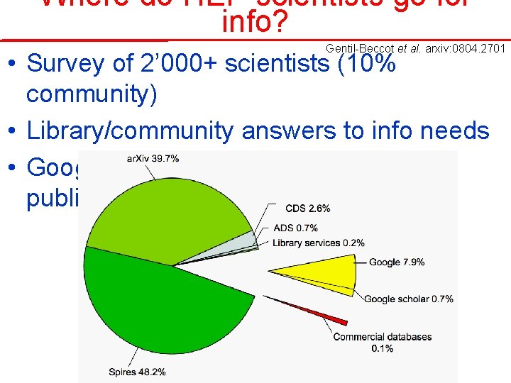 Where do HEP scientists go for info? Gentil-Beccot et al. arxiv: 0804. 2701 •