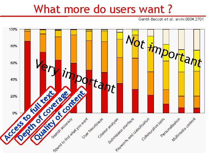 What more do users want ? Gentil-Beccot et al. arxiv: 0804. 2701 Not imp