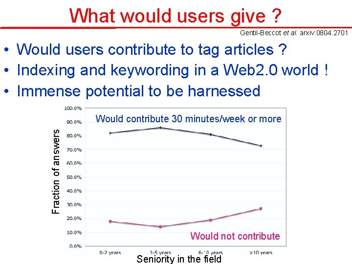 What would users give ? Gentil-Beccot et al. arxiv: 0804. 2701 • Would users