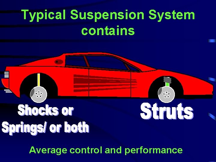 Typical Suspension System contains Average control and performance 