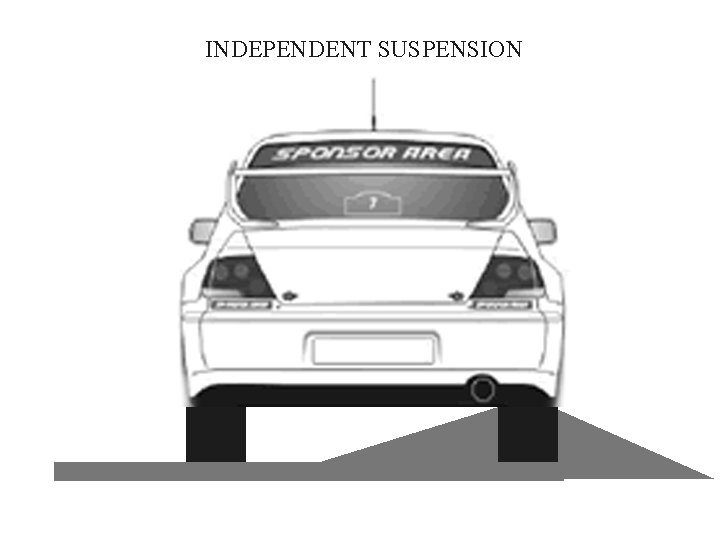 INDEPENDENT SUSPENSION 