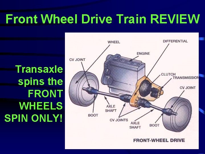 Front Wheel Drive Train REVIEW Transaxle spins the FRONT WHEELS SPIN ONLY! 