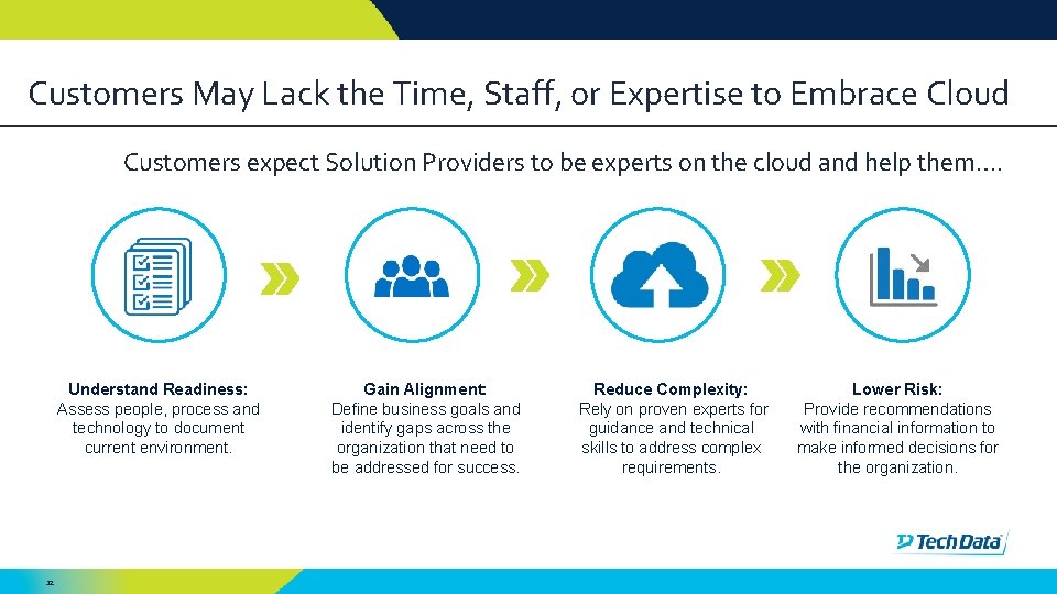 Customers May Lack the Time, Staff, or Expertise to Embrace Cloud Customers expect Solution