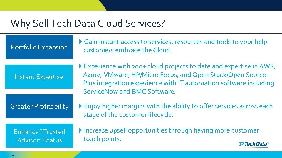 Why Sell Tech Data Cloud Services? Portfolio Expansion Instant Expertise Greater Profitability Enhance “Trusted