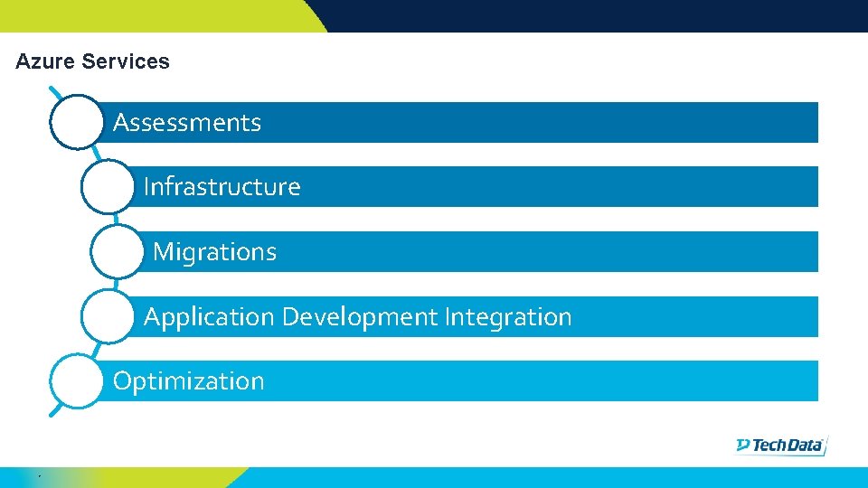 Azure Services Assessments Infrastructure Migrations Application Development Integration Optimization 7 