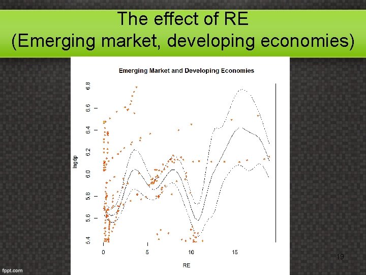 The effect of RE (Emerging market, developing economies) 19 