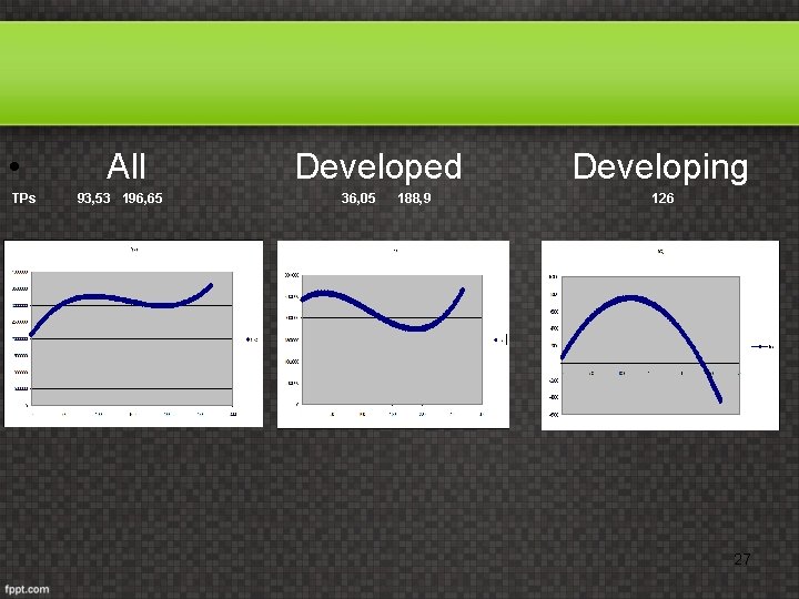  • All Developed Developing TPs 93, 53 196, 65 36, 05 188, 9