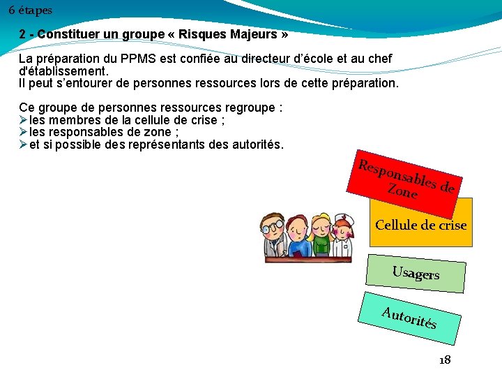 6 étapes 2 - Constituer un groupe « Risques Majeurs » La préparation du