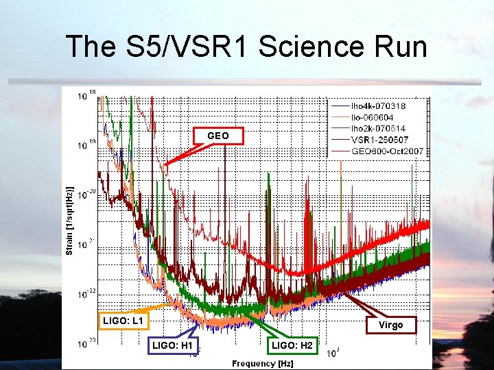 The S 5/VSR 1 Science Run GEO LIGO: L 1 Virgo LIGO: H 1