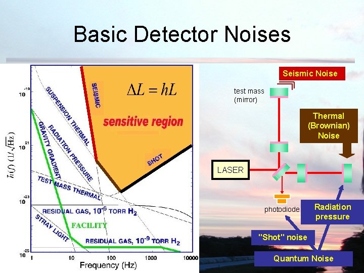 Basic Detector Noises • • Seismic Gravity Gradient Thermal Shot Seismic Noise test mass