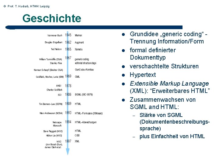 © Prof. T. Kudraß, HTWK Leipzig Geschichte l l l Grundidee „generic coding“ Trennung © Prof. T. Kudraß, HTWK Leipzig Geschichte l l l Grundidee „generic coding“ Trennung
