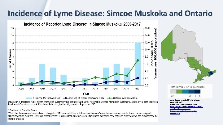 Incidence of Lyme Disease: Simcoe Muskoka and Ontario Lyme disease rates by PHU for