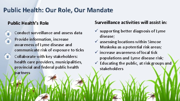 Public Health: Our Role, Our Mandate Public Health’s Role • • • Conduct surveillance