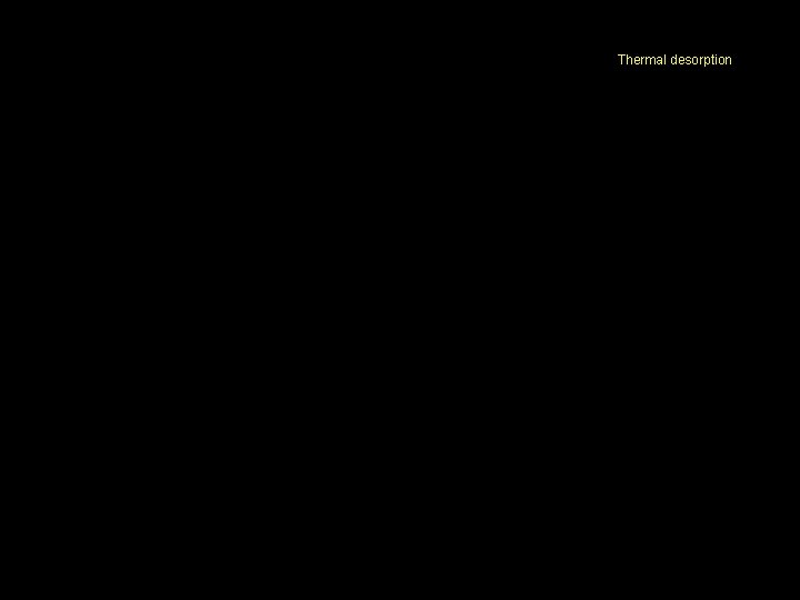 Thermal desorption 