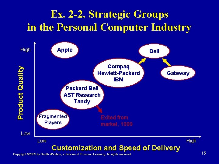 Ex. 2 -2. Strategic Groups in the Personal Computer Industry Apple Product Quality High Ex. 2 -2. Strategic Groups in the Personal Computer Industry Apple Product Quality High