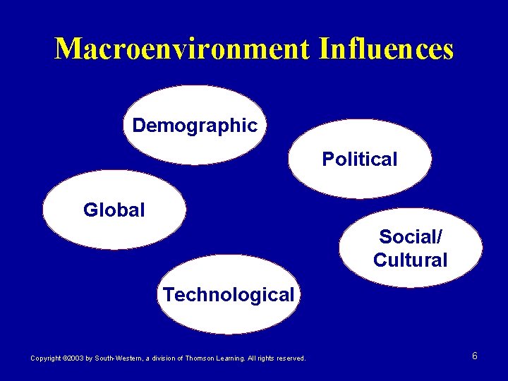 Macroenvironment Influences Demographic Political Global Social/ Cultural Technological Copyright © 2003 by South-Western, a Macroenvironment Influences Demographic Political Global Social/ Cultural Technological Copyright © 2003 by South-Western, a