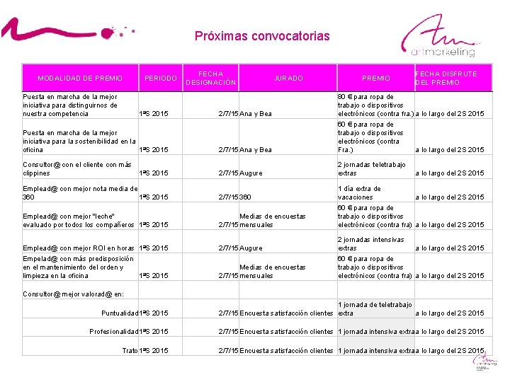 Próximas convocatorias MODALIDAD DE PREMIO Puesta en marcha de la mejor iniciativa para distinguirnos