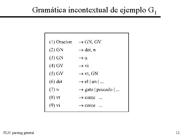 Gramática incontextual de ejemplo G 1 PLN parsing general 12 