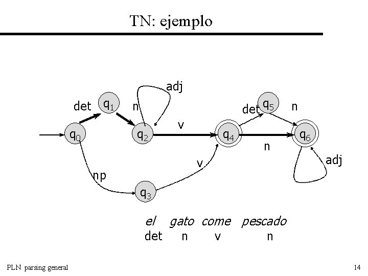 TN: ejemplo adj det q 1 q 0 det q 5 n q 2