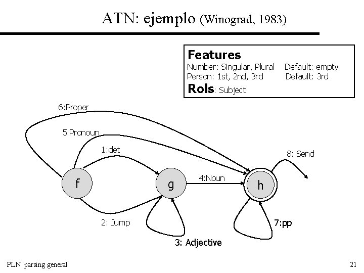 ATN: ejemplo (Winograd, 1983) Features Number: Singular, Plural Person: 1 st, 2 nd, 3