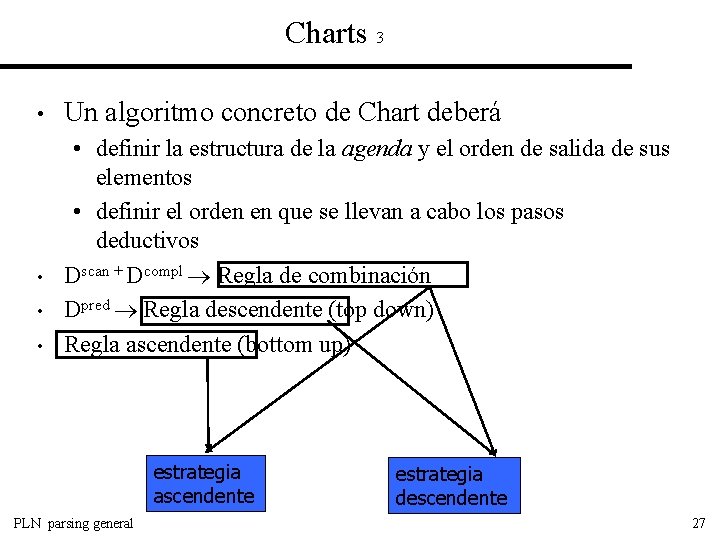 Charts 3 • • Un algoritmo concreto de Chart deberá • definir la estructura