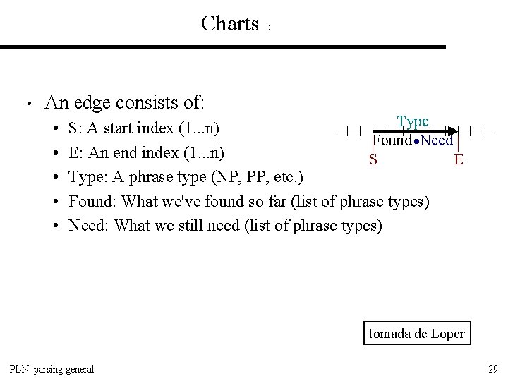 Charts 5 • An edge consists of: • • • Type S: A start