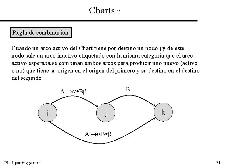 Charts 7 Regla de combinación Cuando un arco activo del Chart tiene por destino