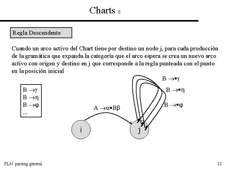 Charts 8 Regla Descendente Cuando un arco activo del Chart tiene por destino un