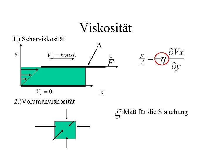 Viskosität 1. ) Scherviskosität A y x 2. )Volumenviskosität : Maß für die Stauchung