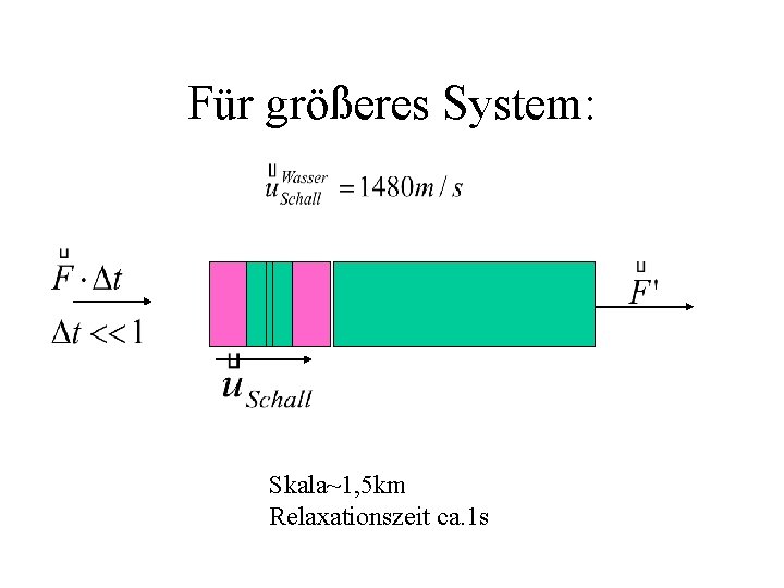 Für größeres System: Skala~1, 5 km Relaxationszeit ca. 1 s 