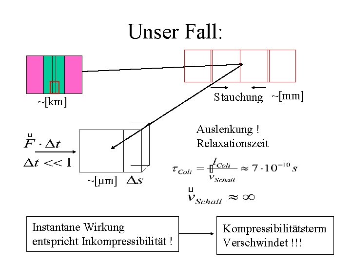 Unser Fall: Stauchung ~[mm] ~[km] Auslenkung ! Relaxationszeit ~[µm] Instantane Wirkung entspricht Inkompressibilität !