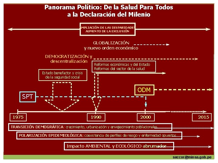 Panorama Político: De la Salud Para Todos a la Declaración del Milenio AMPLIACIÓN DE