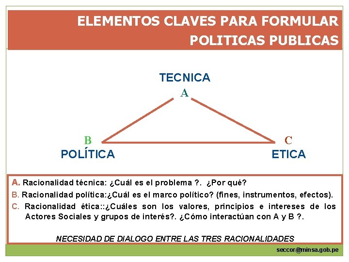 ELEMENTOS CLAVES PARA FORMULAR POLITICAS PUBLICAS TECNICA A B POLÍTICA C ETICA A. Racionalidad